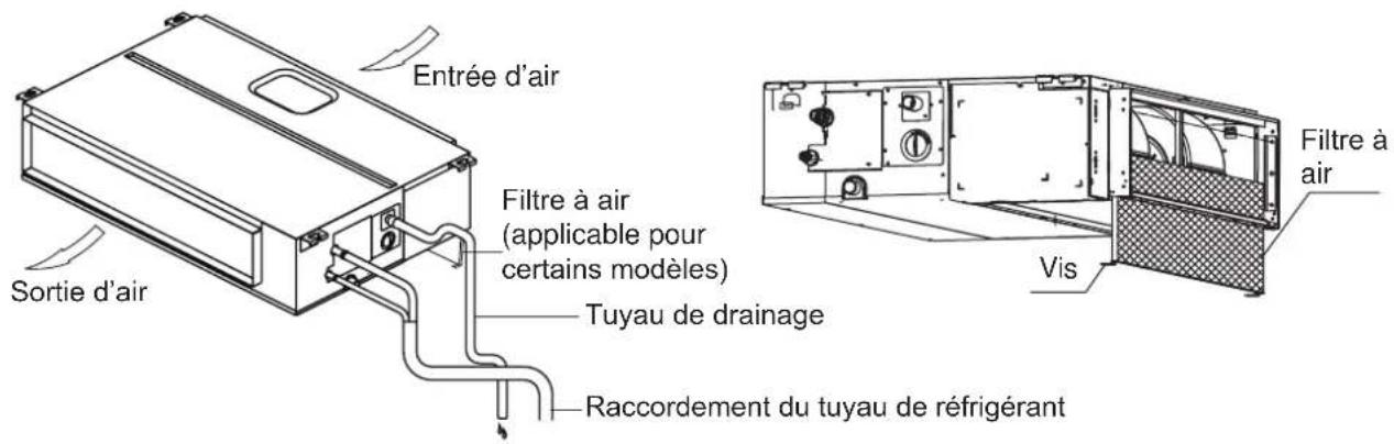 Entrée d'air Sortie d'air Filtre à air (applicable pour certains modèles) Tuyau de drainage Raccordement du tuyau de réfrigérant Vis Filtre à air