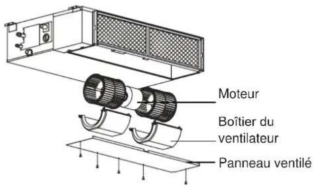 Moteur Boîtier du ventilateur Panneau ventilé