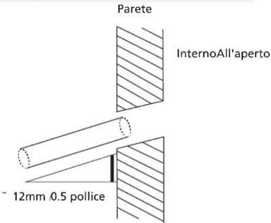 Parete InternoAll'aperto ~ 12mm 0.5 pollice