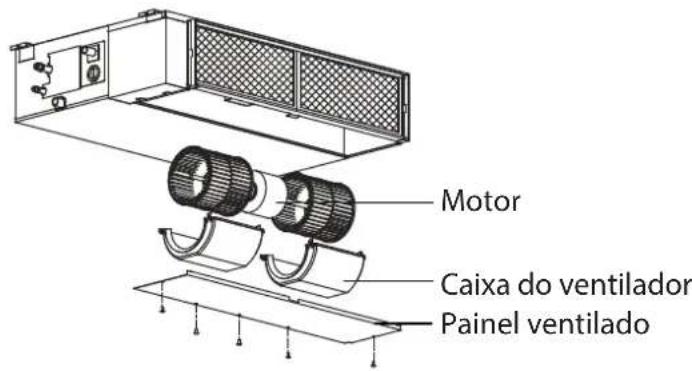 Motor Caixa do ventilador Painel ventilado