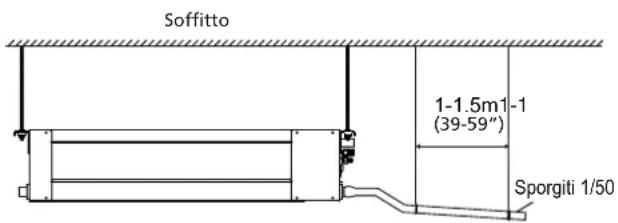 Soffitto 1-1.5m1-1 (39-59") Sporgiti 1/50