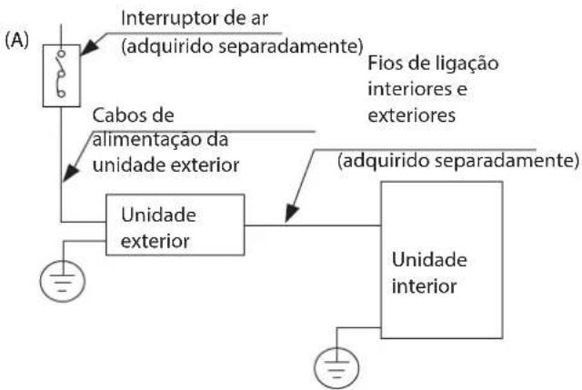 HTW ADMIRA - NOTA SOBRE O INTERRUPTOR DE AR - 1
