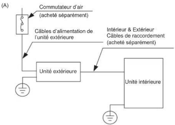 HTW ADMIRA - NOTE SUR LE COMMUTATEUR D'AIR - 3