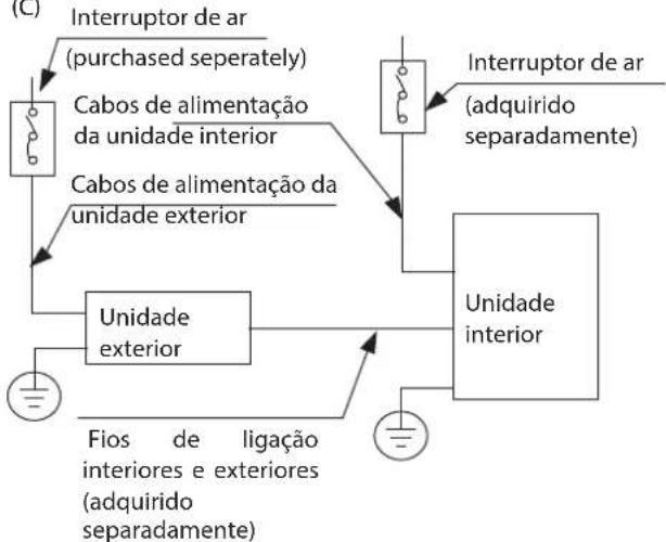 HTW ADMIRA - NOTA SOBRE O INTERRUPTOR DE AR - 3