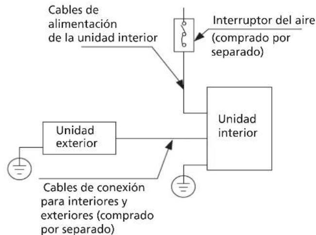 HTW ADMIRA - NOTA SOBRE EL INTERRUPTOR DE AIRE - 2