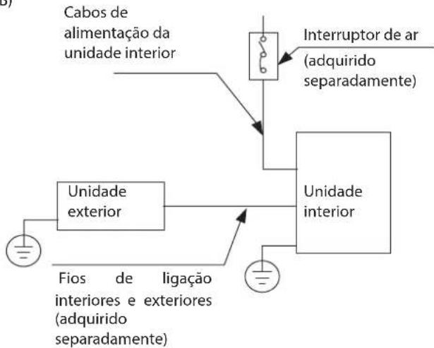 HTW ADMIRA - NOTA SOBRE O INTERRUPTOR DE AR - 2