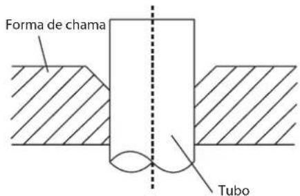 Forma de chama Tubo