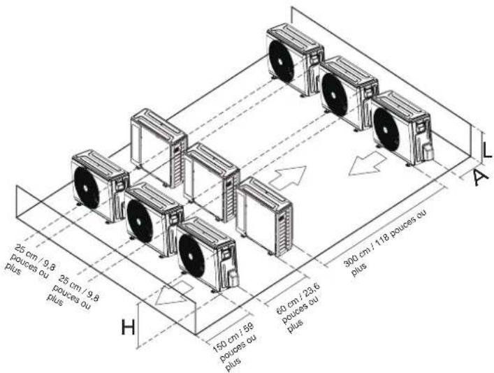 25 cm / 9,8 pouces ou plus 25 cm / 9,8 pouces ou plus 150 cm / 59 pouces ou plus 60 cm / 23,6 pouces ou plus 300 cm / 118 pouces ou plus H L A
