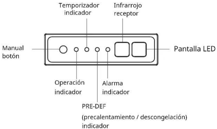 Temporizador indicador Infrarrojo receptor Manual botón Pantalla LED Operación indicador Alarma indicador PRE-DEF (precalentamiento / descongelación) indicador