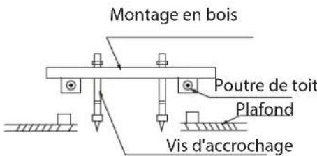Montage en bois Poutre de toit Plafond Vis d'accrochage