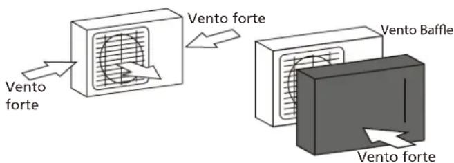 Vento forte Vento forte Vento forte Vento Baffle Vento forte