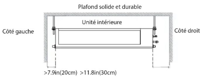 Plafond solide et durable Unité intérieure Côté gauche Côté droit >7.9in(20cm) >11.8in(30cm)