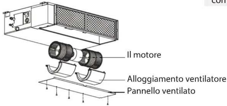 Il motore Alloggiamento ventilatore Pannello ventilato