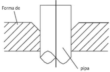Forma de pipa