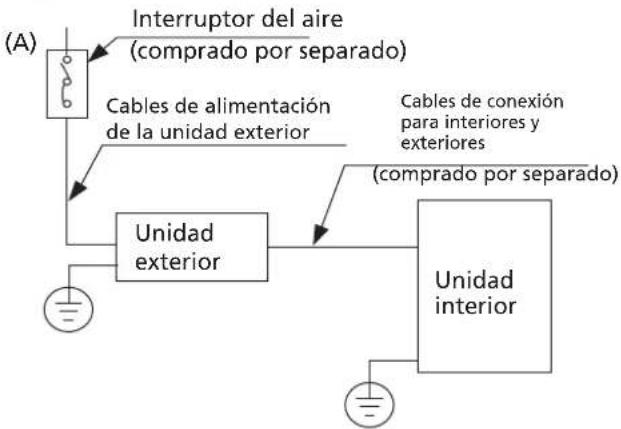 HTW ADMIRA - NOTA SOBRE EL INTERRUPTOR DE AIRE - 1