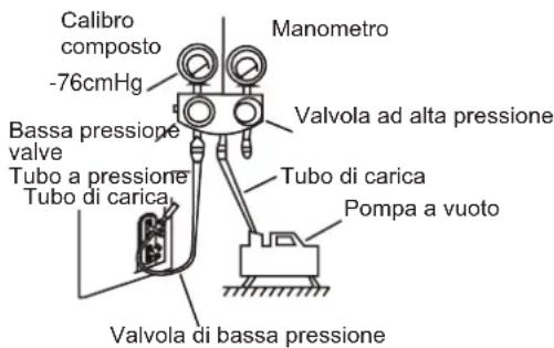 Calibro composto -76cmHg Bassa pressione valve Tubo a pressione Tubo di carica Manometro Valvola ad alta pressione Tubo di carica Pompa a vuoto Valvola di bassa pressione