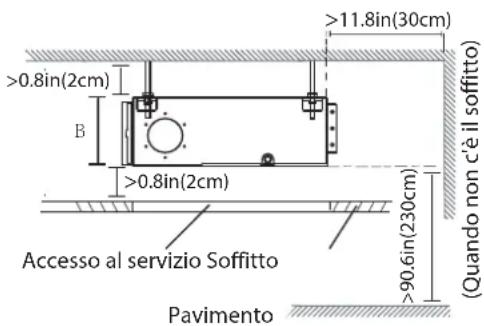 >0.8in(2cm) B >0.8in(2cm) Accesso al servizio Soffitto Pavimento >11.8in(30cm) >90.6in(230cm) (Quando non c'è il soffitto)