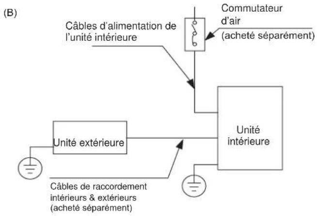HTW ADMIRA - NOTE SUR LE COMMUTATEUR D'AIR - 1