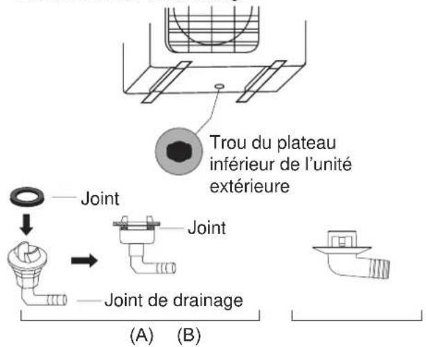 Trou du plateau inférieur de l'unité extérieure Joint Joint Joint de drainage (A) (B)
