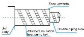 Face upwards Unit body Attached insulation heat pump belt On-site piping side