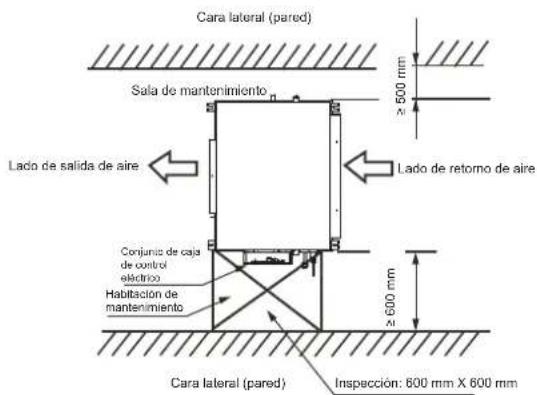 Cara lateral (pared) Sala de mantenimiento Lado de salida de aire Lado de retorno de aire Conjunta de caja de control eléctrico Habitación de mantenimiento Cara lateral (pared) Inspección: 600 mm X 600 mm
