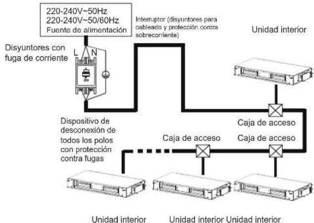 HTW MI2 - Especificaciones de cableado eléctrico - 1