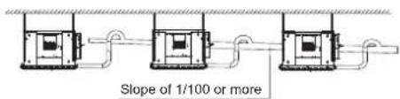 Slope of 1/100 or more