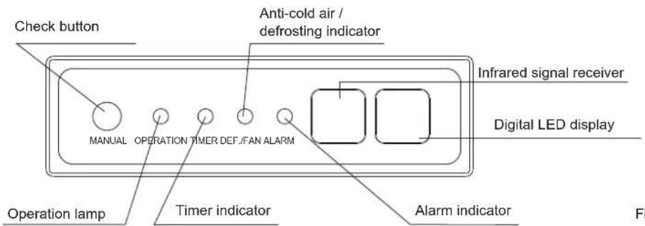 Check button Anti-cold air / defrosting indicator Infrared signal receiver MANUAL OPERATION TIMER DEF./FAN ALARM Digital LED display Operation lamp Timer indicator Alarm indicator Fl