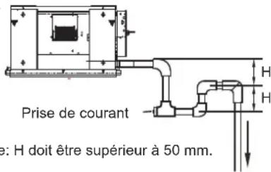 Prise de courant : H doit être supérieur à 50 mm.