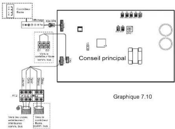 Contribueur flate X34 XP4 Vors le contrôle sur comms. bus Vors le contrôle sur comms. bus Conseil principal Graphique 7.10