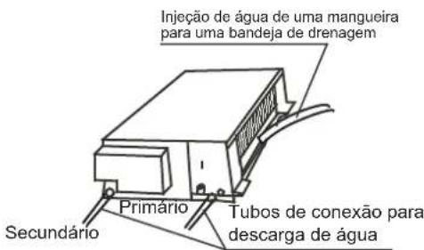Injeção de água de uma mangueira para uma bandeja de drenagem Primário Tubos de conexão para descarga de água Secundário