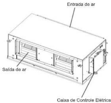 Entrada de ar Saída de ar Caixa de Controle Elétrica