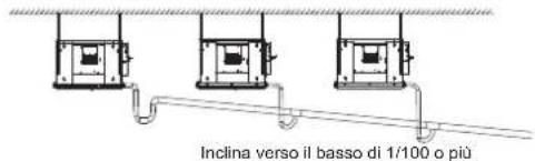 Inclina verso il basso di 1/100 o più