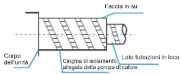 Faccia in su Corpo dell'unità Cinghi di isolamento allegata della porpa di calcre Late tubazioni in loco