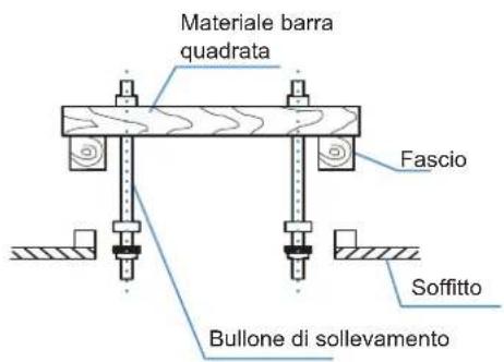Materiale barra quadrata Fascio Soffitto Bullone di sollevamento