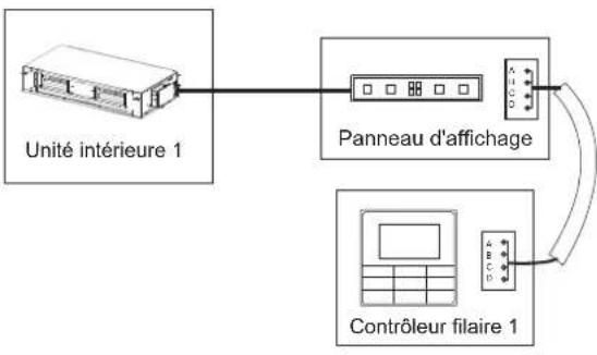 HTW MI2 - Câblage de communication entre les unités intérieure et extérieure - 4