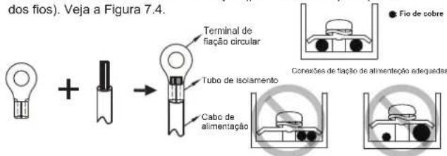 dos fios). Veja a Figura 7.4. Terminal de fiação circular Tubo de isolamento Cabo de alimentação Fio de cobre Conexões de fiação de alimentação adequadas