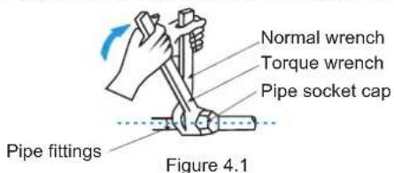 Normal wrench Torque wrench Pipe socket cap Pipe fittings Figure 4.1