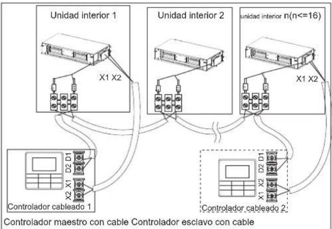 HTW MI2 - Cableado de comunicación entre las unidades interior y exterior - 3