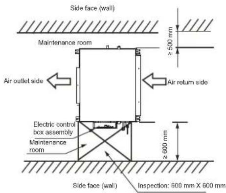 Side face (wall) Maintenance room Air outlet side Electric control box assembly Maintenance room Air return side ≥ 500 mm ≥ 600 mm Side face (wall) Inspection: 600 mm X 600 mm