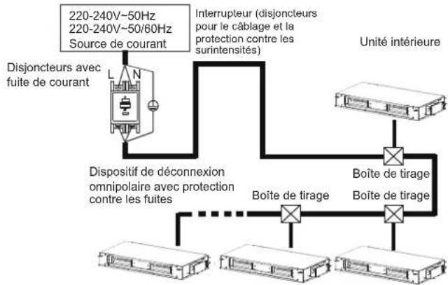 HTW MI2 - Spécifications du câblage électrique - 1