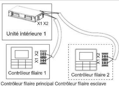 Unité intérieure 1 Contrôleur filaire 1 Contrôleur filaire principal Contrôleur filaire esclave