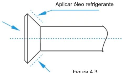 Aplicar óleo refrigerante Figura 4.3