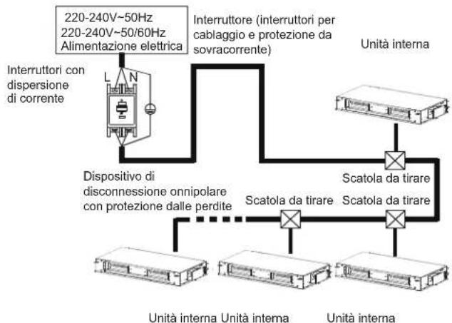 HTW MI2 - Specifiche del cablaggio elettrico - 1
