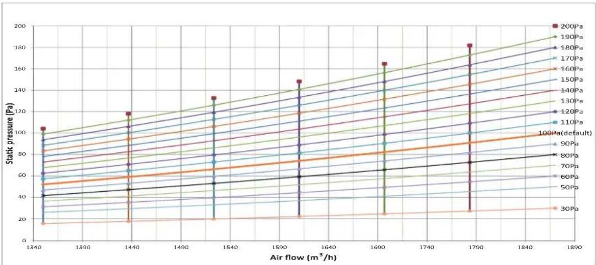 HTW MI2 - Fan Performance - 3