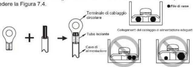 edere la Figura 7.4. + Terminale di cablaggio circolare Tubo isolante Cavo di alimentazione Filo di rame Collegamenti del cablaggio di alimentazione edegust