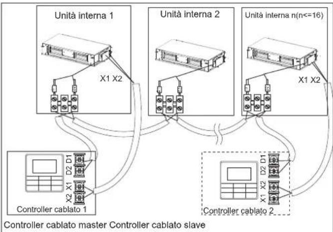 HTW MI2 - Cablaggio di comunicazione tra le unità interne ed esterne - 3