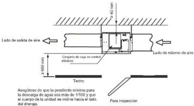 Lado de salida de aire ≥ 40 mm Lado de retorno de aire Conjunto de caja de control eléctrico ≥ 600 mm Techo Asegúrese de que la pendiente mínima para la descarga de agua sea más de 1/100 y que el cuerpo de la unidad se incline hacia el lado del drenaje. Para inspección
