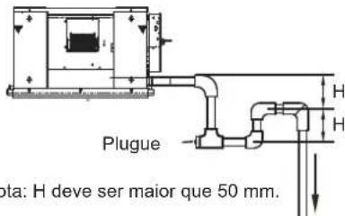 Plugue H H H bta: H deve ser maior que 50 mm.