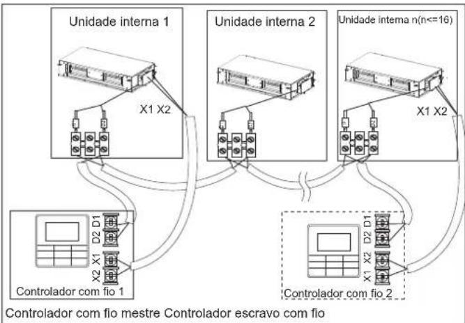 HTW MI2 - Fiação de comunicação entre as unidades interna e externa - 3